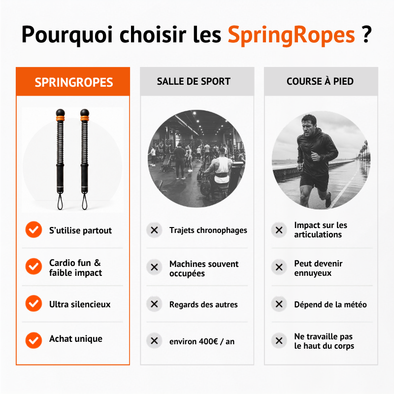 Pourquoi choisir les SpringRopes ? Comparaison avec la salle de sport et la course à pied.