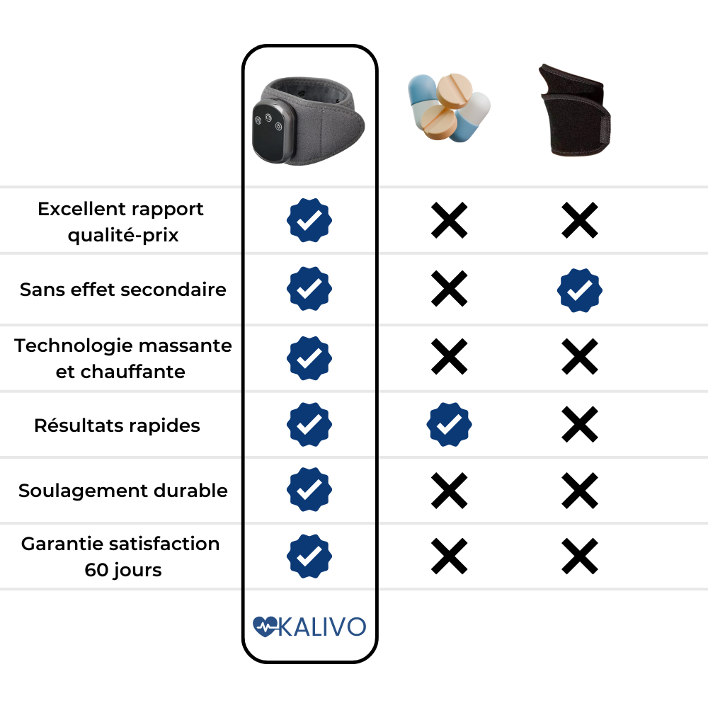 ThermoPulse pour poignet