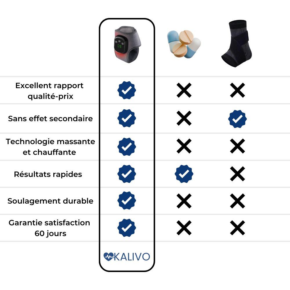 TermoPulse pour cheville
